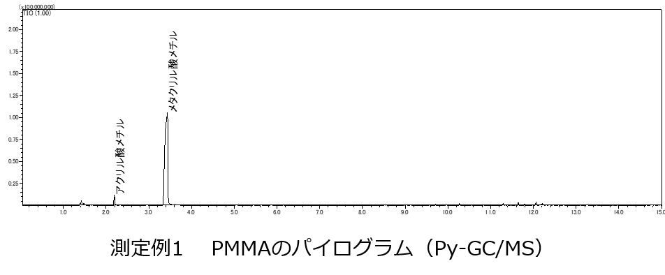 測定例1