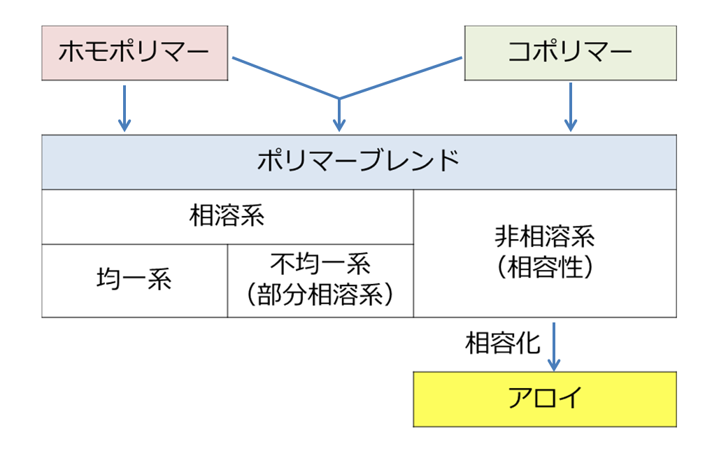 explaning_service