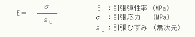 弾性率の計算式