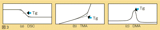 DMA4