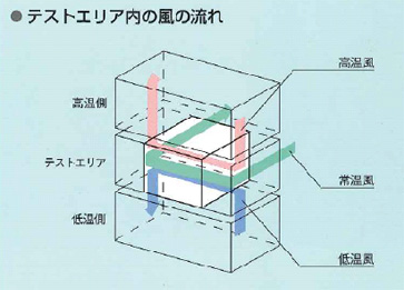冷熱衝撃試験