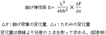 曲げ弾性式2