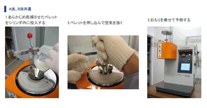 MFRの測定手順（A法、B法共通）