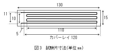 試験片寸法
