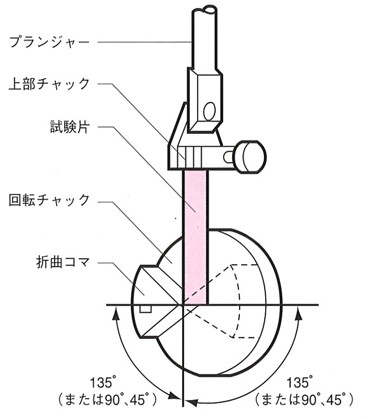 ジグ