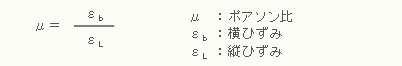 ポアソン比の計算式