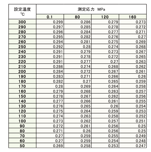 PVデータ例