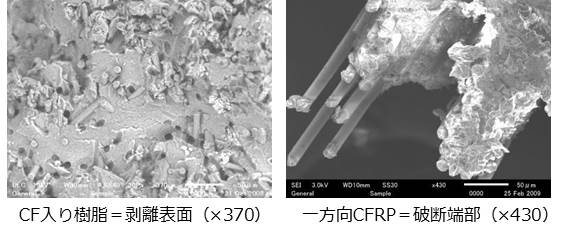 炭素繊維のコンパウンド 