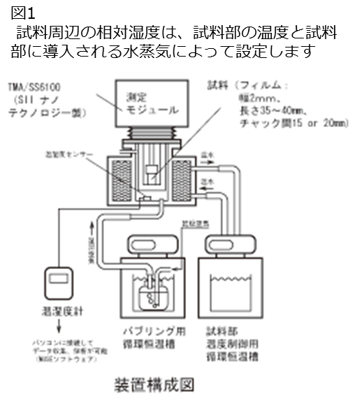 装置構成図