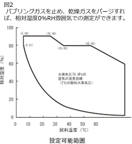 設定可能範囲