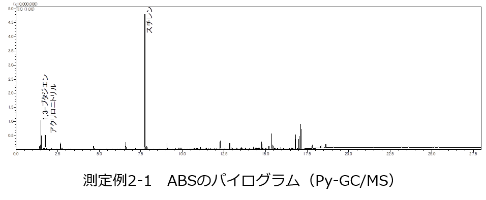 測定例2-1