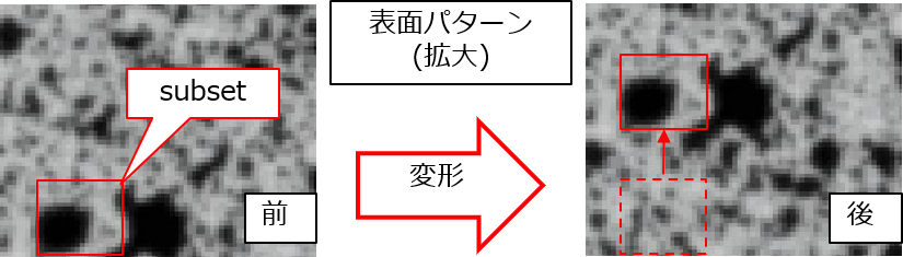 試験片