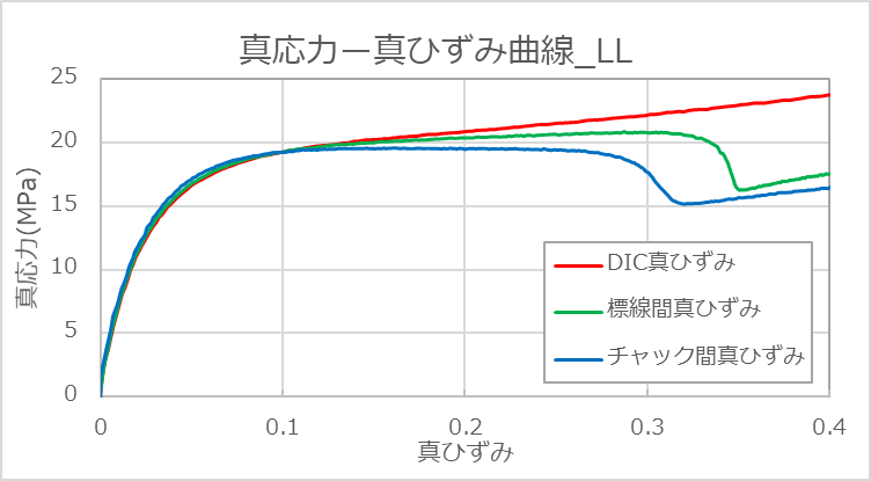 DIC装置