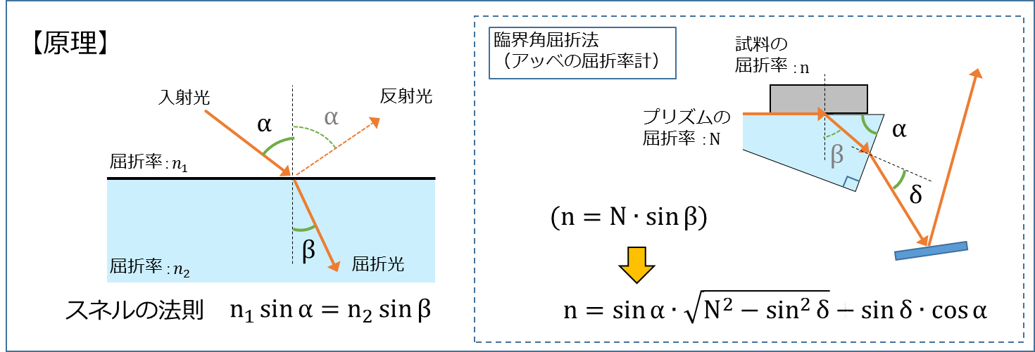 アッベ数１