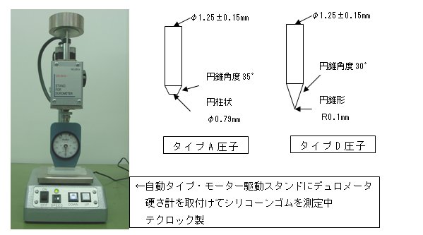 デュロメータ１