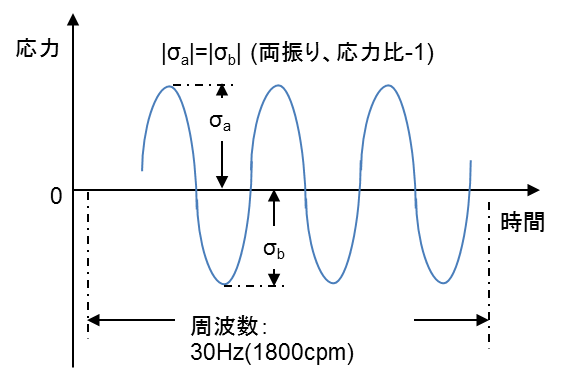 周波数
