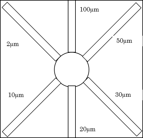 バリ試験用金型の図