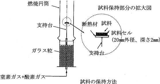 燃焼円筒内配置の図