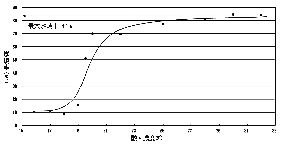 最大燃焼率算出例