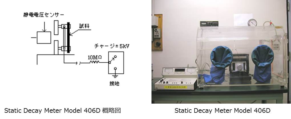 スタティックディケイメータ