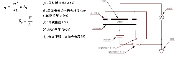 抵抗値 絶縁体の体積抵抗率 表面抵抗率 電気特性 株式会社djk