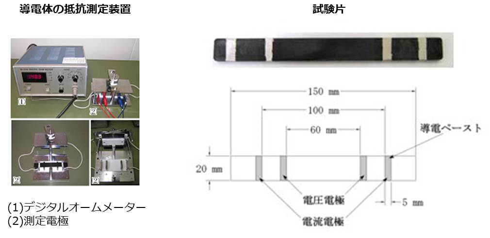 導電体の抵抗測定装置