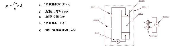 体積抵抗率計算式