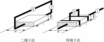 二端子法と四端子法