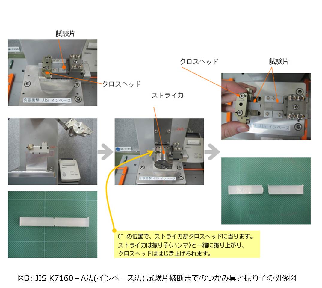 衝撃強さ 引張衝撃 Jis K 7160等 力学特性 機械物性 株式会社djk