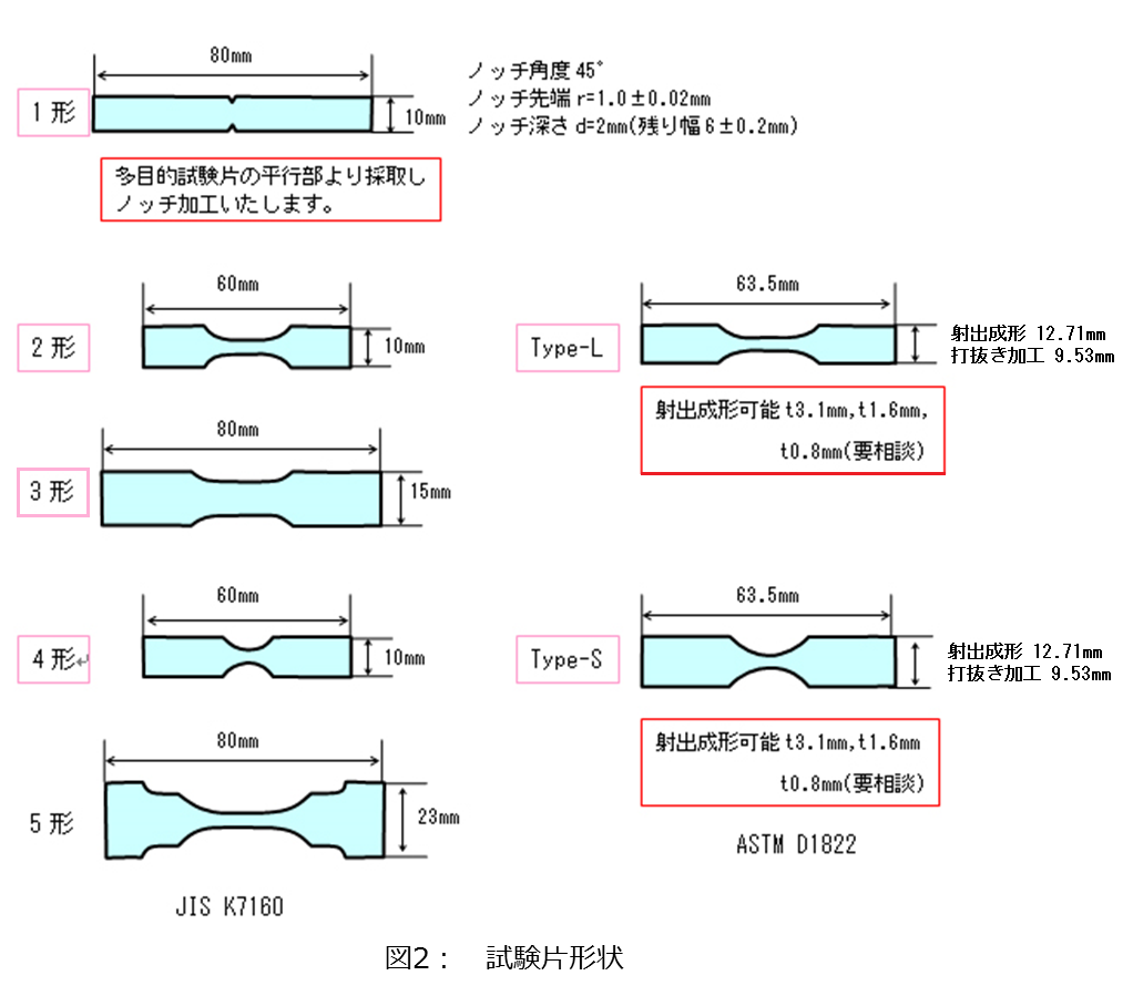 片 引張 試験