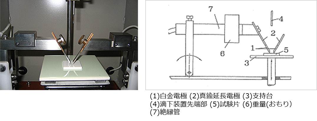 耐トラッキング