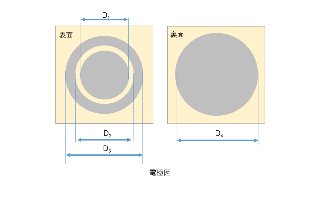 denkyokuzu